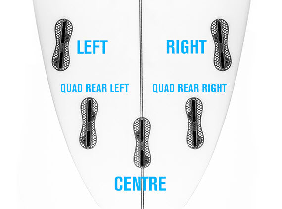 FCS Replacement Fins